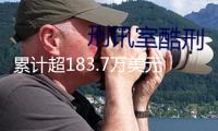 累計(jì)超183.7萬(wàn)美元 《哪吒2》接連3天登頂我國(guó)香港票房榜
