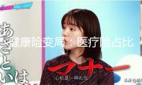 健康險變局：醫(yī)療險占比或首超重疾險 多家險司少兒重疾險做“加法”