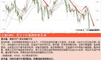 加速重大項目建造 河南促進經(jīng)濟提質效