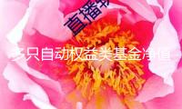 多只自動權(quán)益類基金凈值創(chuàng)新高